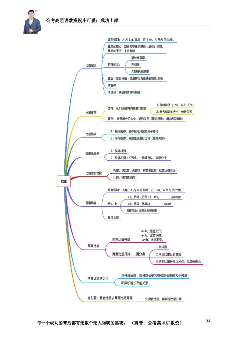 2025资料分析理论实战讲义（第三周）_2026考公资料_超格合集_数资高照合集_资料分析高照合集⭐⭐⭐_实战班2025年高照资料分析理论实战班3+2学习法完结_讲义
