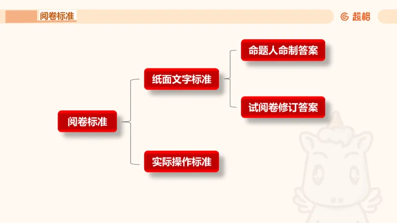 申论认知申论+材料阅读_2026考公资料_超格合集_公考-理论班2026超格行测申论（六合一）理论实战班_申论理论实战班冰哥&李崇立_2班_课件