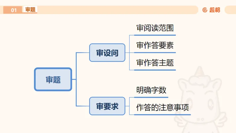 申论认知申论+材料阅读_2026考公资料_超格合集_公考-理论班2026超格行测申论（六合一）理论实战班_申论理论实战班冰哥&李崇立_2班_课件