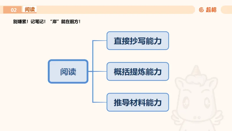 申论认知申论+材料阅读_2026考公资料_超格合集_公考-理论班2026超格行测申论（六合一）理论实战班_申论理论实战班冰哥&李崇立_2班_课件