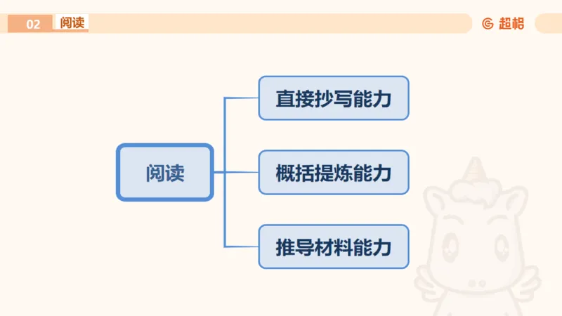 申论认知申论+材料阅读_2026考公资料_超格合集_公考-理论班2026超格行测申论（六合一）理论实战班_申论理论实战班冰哥&李崇立_2班_课件