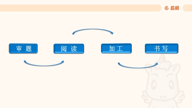 申论认知申论+材料阅读_2026考公资料_超格合集_公考-理论班2026超格行测申论（六合一）理论实战班_申论理论实战班冰哥&李崇立_2班_课件