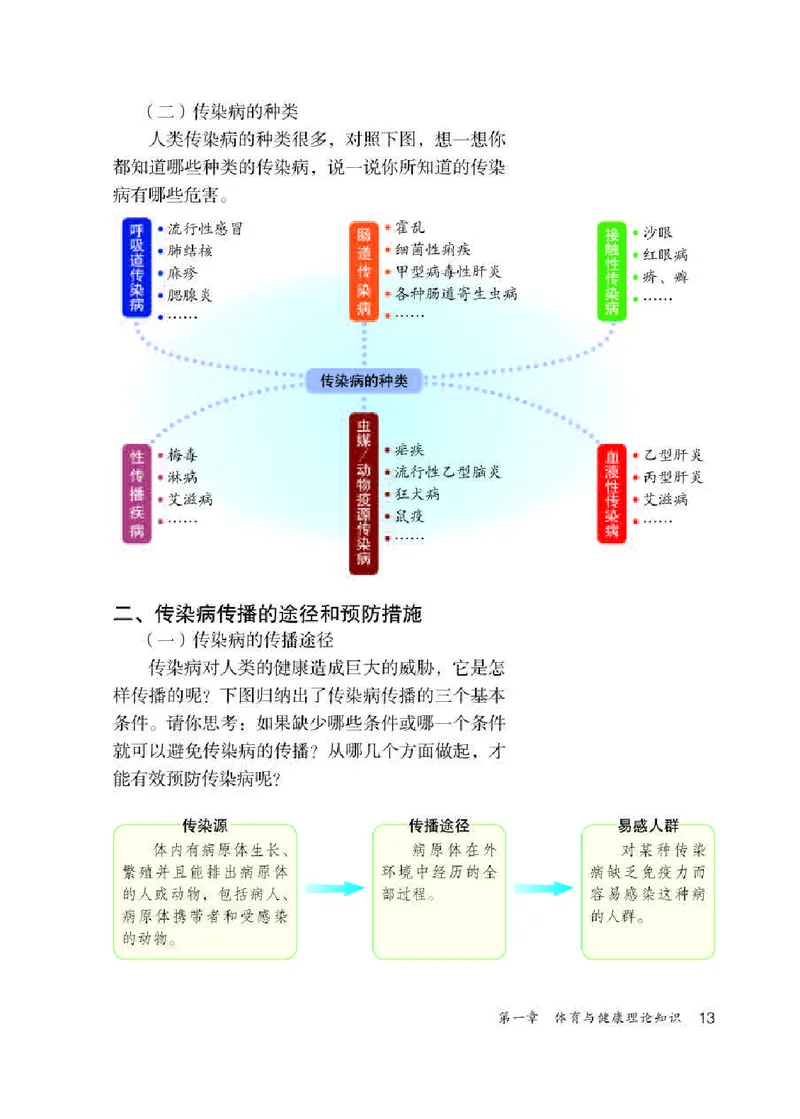 人教版7年级体育全一册高清教材_4-教培资料-26年最新资料-同步更新_初中高中教资_03科三专项（进去保存报考的学科即可）_02科三专项（笔记真题思维导图教学设计版本二）