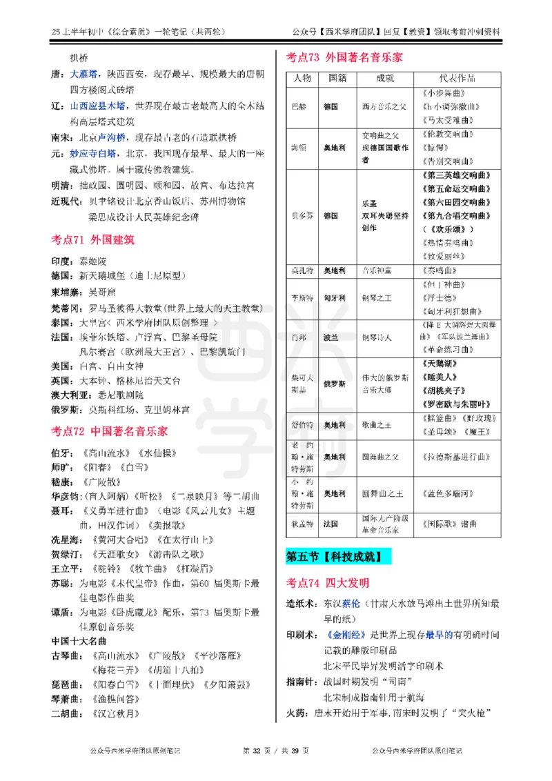 25上中学-综合素质一轮笔记_4-教培资料-26年最新资料-同步更新_初中高中教资_2025上中学教资笔试_062025上教资笔试考前冲刺汇总_02、重点笔记-第一轮+第二轮