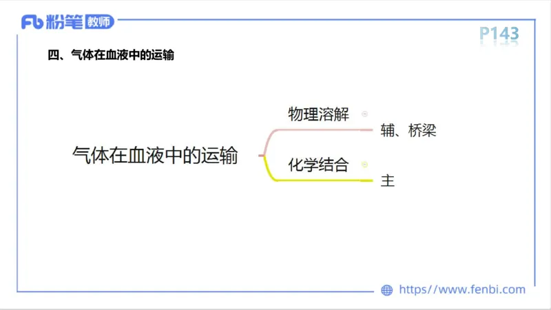 6.15-中学科目三理论精讲9-运动生理学4-岳博_4-教培资料-26年最新资料-同步更新_科一科二电子资料合集中小幼（笔记真题知识点汇总等）文件多，按需保存_01西米合集_1理论精讲