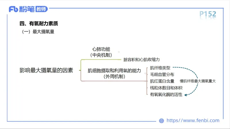 6.15-中学科目三理论精讲9-运动生理学4-岳博_4-教培资料-26年最新资料-同步更新_科一科二电子资料合集中小幼（笔记真题知识点汇总等）文件多，按需保存_01西米合集_1理论精讲