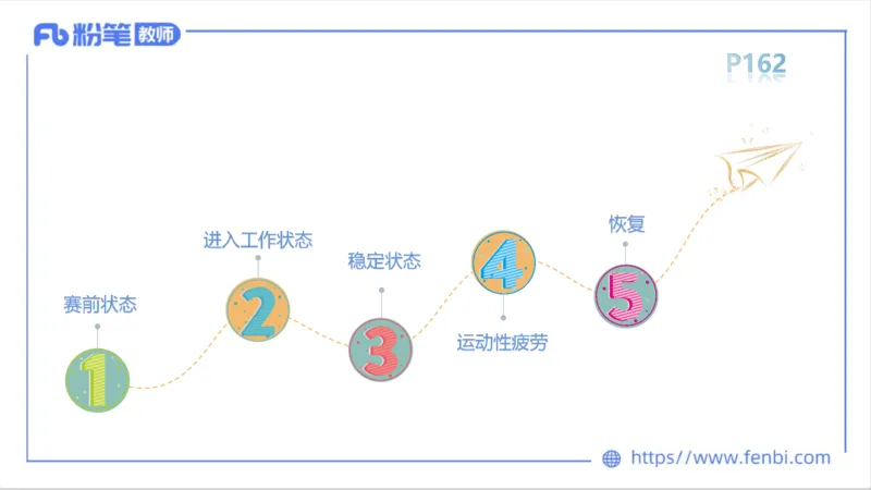 6.15-中学科目三理论精讲9-运动生理学4-岳博_4-教培资料-26年最新资料-同步更新_科一科二电子资料合集中小幼（笔记真题知识点汇总等）文件多，按需保存_01西米合集_1理论精讲