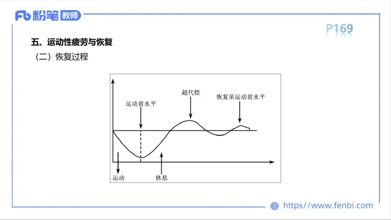 6.15-中学科目三理论精讲9-运动生理学4-岳博_4-教培资料-26年最新资料-同步更新_科一科二电子资料合集中小幼（笔记真题知识点汇总等）文件多，按需保存_01西米合集_1理论精讲