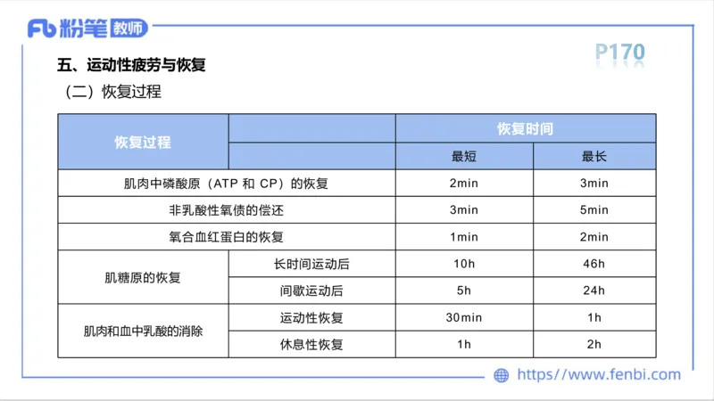 6.15-中学科目三理论精讲9-运动生理学4-岳博_4-教培资料-26年最新资料-同步更新_科一科二电子资料合集中小幼（笔记真题知识点汇总等）文件多，按需保存_01西米合集_1理论精讲