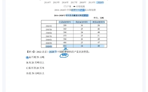 2025高照夸夸刷第五节笔记_2026考公资料_（06）高照_高照资料笔记合集_高照丨25资料分析夸夸刷听课笔记