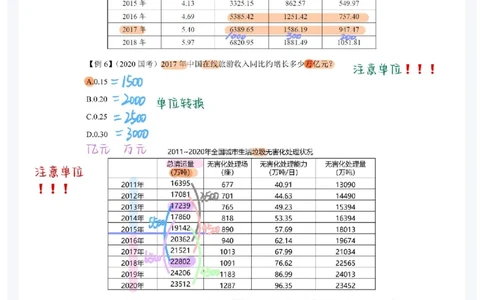 2025高照夸夸刷第五节笔记_2026考公资料_（06）高照_高照资料笔记合集_高照丨25资料分析夸夸刷听课笔记