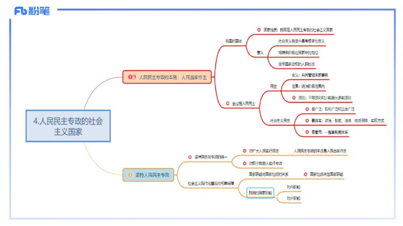 24下-政治与法治3-高闪闪_4-教培资料-26年最新资料-同步更新_初中高中教资_03科三专项（进去保存报考的学科即可）_01科目三FB网课、三色速记手册、知识点导图等推荐_初中