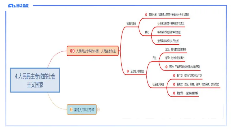 24下-政治与法治3-高闪闪_4-教培资料-26年最新资料-同步更新_初中高中教资_03科三专项（进去保存报考的学科即可）_01科目三FB网课、三色速记手册、知识点导图等推荐_初中