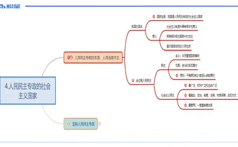 24下-政治与法治3-高闪闪_4-教培资料-26年最新资料-同步更新_初中高中教资_03科三专项（进去保存报考的学科即可）_01科目三FB网课、三色速记手册、知识点导图等推荐_初中