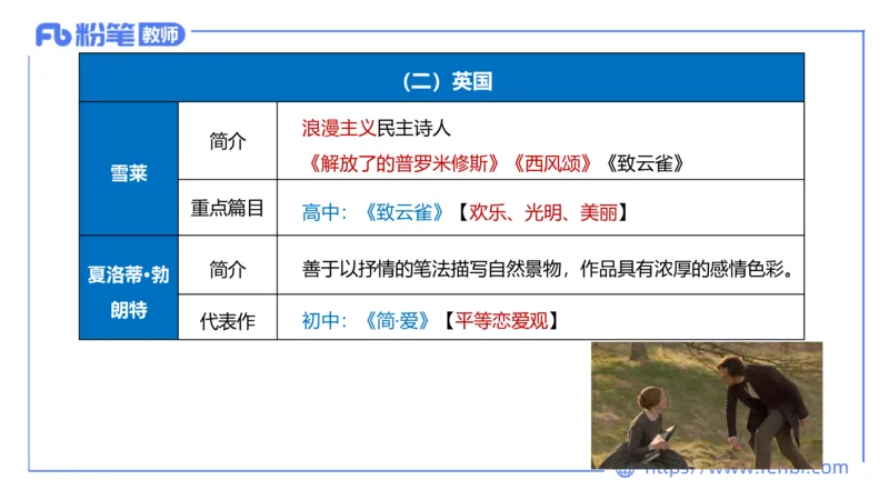 25上教资系统班中外文学11&mdash;乐多_4-教培资料-26年最新资料-同步更新_初中高中教资_03科三专项（进去保存报考的学科即可）_01科目三FB网课、三色速记手册、知识点导图等推荐
