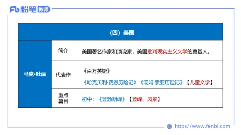 25上教资系统班中外文学11&mdash;乐多_4-教培资料-26年最新资料-同步更新_初中高中教资_03科三专项（进去保存报考的学科即可）_01科目三FB网课、三色速记手册、知识点导图等推荐