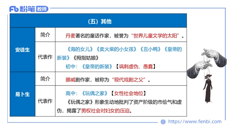 25上教资系统班中外文学11&mdash;乐多_4-教培资料-26年最新资料-同步更新_初中高中教资_03科三专项（进去保存报考的学科即可）_01科目三FB网课、三色速记手册、知识点导图等推荐