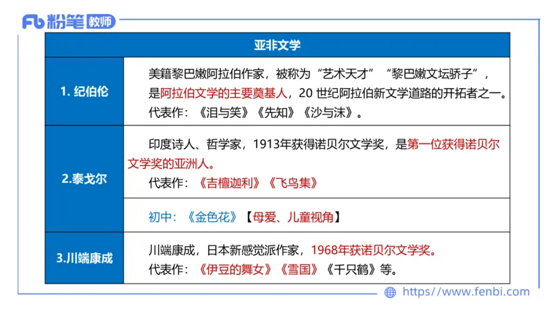 25上教资系统班中外文学11&mdash;乐多_4-教培资料-26年最新资料-同步更新_初中高中教资_03科三专项（进去保存报考的学科即可）_01科目三FB网课、三色速记手册、知识点导图等推荐