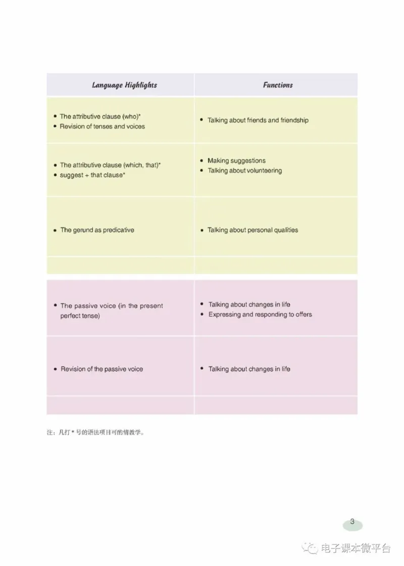 九年级下册英语上海新世纪版电子课本_4-教培资料-26年最新资料-同步更新_初中高中教资_03科三专项（进去保存报考的学科即可）_02科三专项（笔记真题思维导图教学设计版本二）