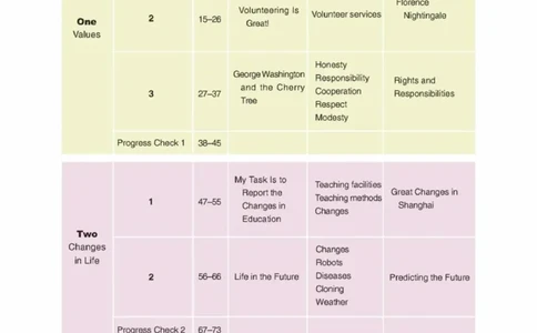 九年级下册英语上海新世纪版电子课本_4-教培资料-26年最新资料-同步更新_初中高中教资_03科三专项（进去保存报考的学科即可）_02科三专项（笔记真题思维导图教学设计版本二）