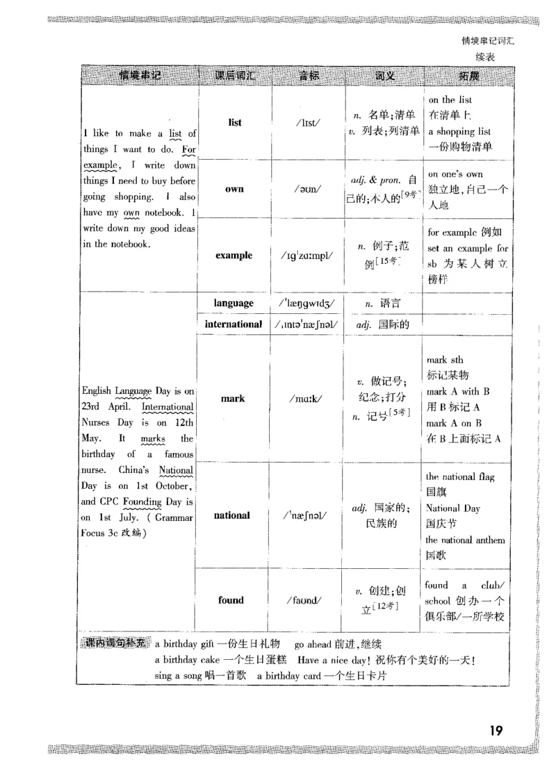 04.情景串记词汇-七英上_2026万唯系列预习复习_2026版初中《万唯情景题》与中考新考法7年级上册（英语）