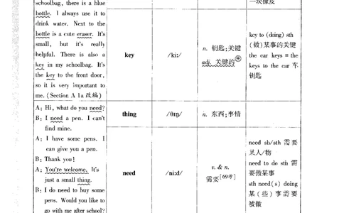04.情景串记词汇-七英上_2026万唯系列预习复习_2026版初中《万唯情景题》与中考新考法7年级上册（英语）