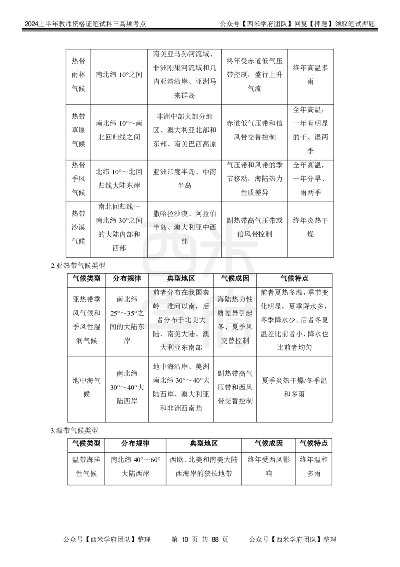 中学地理-高频考点_4-教培资料-26年最新资料-同步更新_初中高中教资_03科三专项（进去保存报考的学科即可）_01科目三FB网课、三色速记手册、知识点导图等推荐_初中