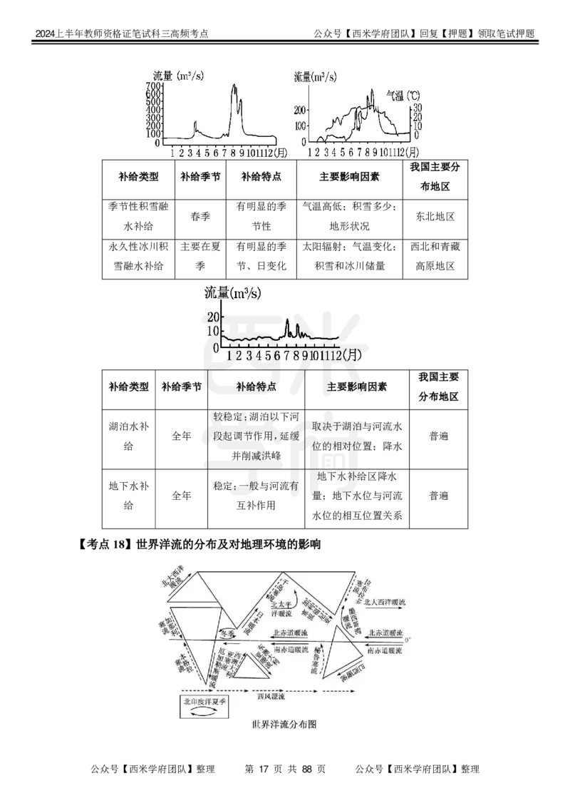 中学地理-高频考点_4-教培资料-26年最新资料-同步更新_初中高中教资_03科三专项（进去保存报考的学科即可）_01科目三FB网课、三色速记手册、知识点导图等推荐_初中