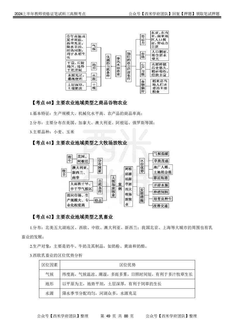 中学地理-高频考点_4-教培资料-26年最新资料-同步更新_初中高中教资_03科三专项（进去保存报考的学科即可）_01科目三FB网课、三色速记手册、知识点导图等推荐_初中