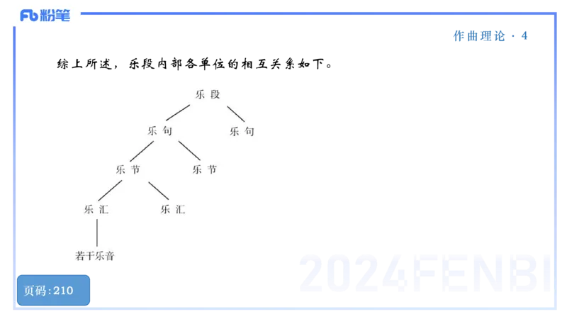 25上教资系统理论精讲-作曲理论+-4+倩芊_4-教培资料-26年最新资料-同步更新_初中高中教资_03科三专项（进去保存报考的学科即可）_初中_初中音乐-通关资料科包_1.理论精讲_讲义