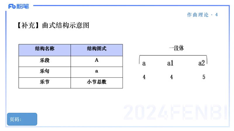 25上教资系统理论精讲-作曲理论+-4+倩芊_4-教培资料-26年最新资料-同步更新_初中高中教资_03科三专项（进去保存报考的学科即可）_初中_初中音乐-通关资料科包_1.理论精讲_讲义