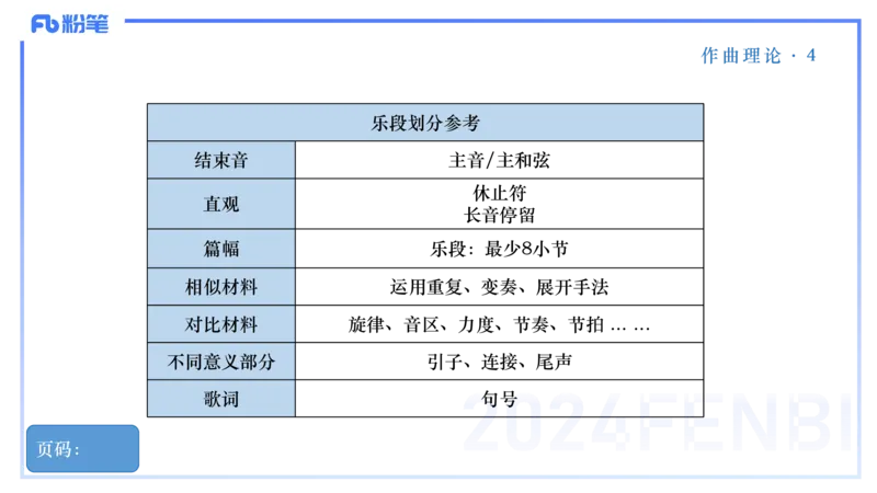 25上教资系统理论精讲-作曲理论+-4+倩芊_4-教培资料-26年最新资料-同步更新_初中高中教资_03科三专项（进去保存报考的学科即可）_初中_初中音乐-通关资料科包_1.理论精讲_讲义