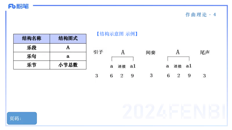 25上教资系统理论精讲-作曲理论+-4+倩芊_4-教培资料-26年最新资料-同步更新_初中高中教资_03科三专项（进去保存报考的学科即可）_初中_初中音乐-通关资料科包_1.理论精讲_讲义