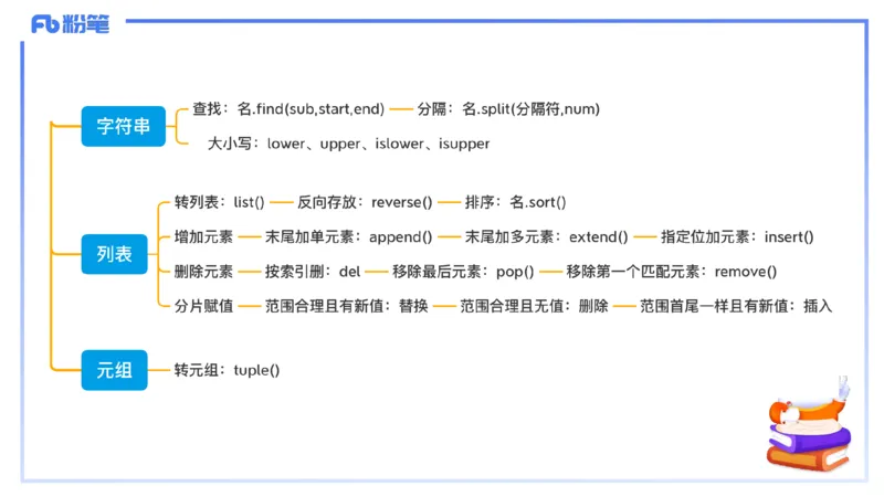 9-2.7晚&middot;理论精讲-Python程序设计4&middot;阿彬_4-教培资料-26年最新资料-同步更新_科一科二电子资料合集中小幼（笔记真题知识点汇总等）文件多，按需保存_01西米合集_24上半年系统班