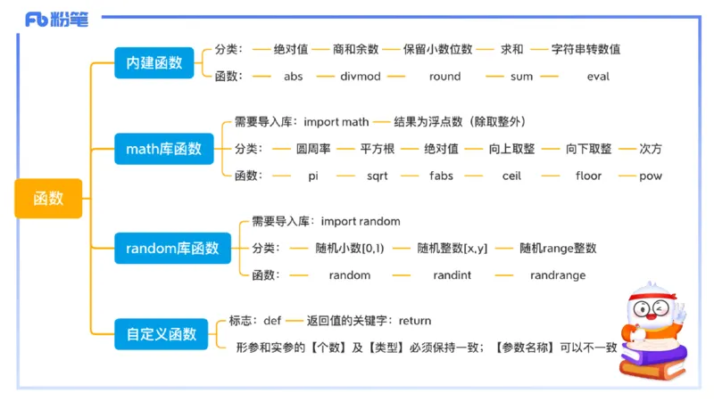 9-2.7晚&middot;理论精讲-Python程序设计4&middot;阿彬_4-教培资料-26年最新资料-同步更新_科一科二电子资料合集中小幼（笔记真题知识点汇总等）文件多，按需保存_01西米合集_24上半年系统班
