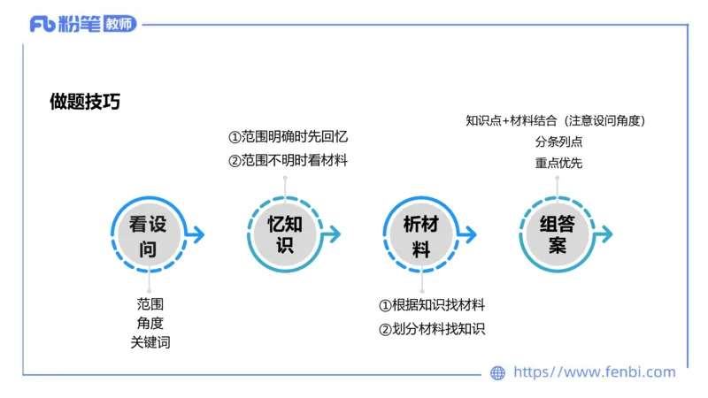 6.30-主观专项-简答+材料分析（高中）-陈圆圆_4-教培资料-26年最新资料-同步更新_科一科二电子资料合集中小幼（笔记真题知识点汇总等）文件多，按需保存_01西米合集_讲义