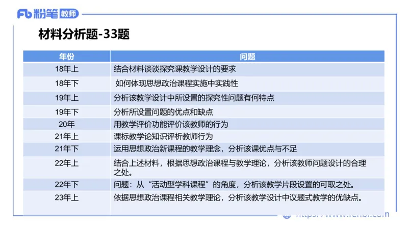 6.30-主观专项-简答+材料分析（高中）-陈圆圆_4-教培资料-26年最新资料-同步更新_科一科二电子资料合集中小幼（笔记真题知识点汇总等）文件多，按需保存_01西米合集_讲义