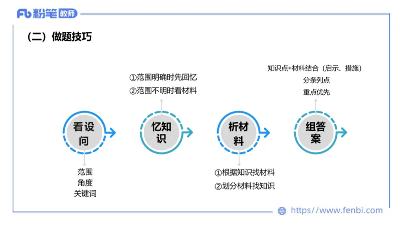 6.30-主观专项-简答+材料分析（高中）-陈圆圆_4-教培资料-26年最新资料-同步更新_科一科二电子资料合集中小幼（笔记真题知识点汇总等）文件多，按需保存_01西米合集_讲义