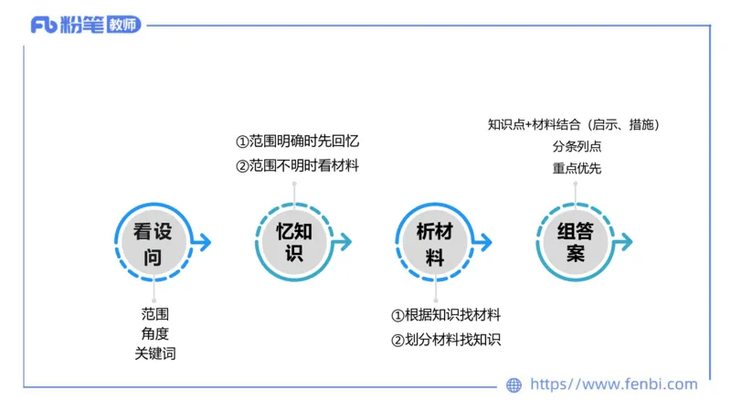 6.30-主观专项-简答+材料分析（高中）-陈圆圆_4-教培资料-26年最新资料-同步更新_科一科二电子资料合集中小幼（笔记真题知识点汇总等）文件多，按需保存_01西米合集_讲义