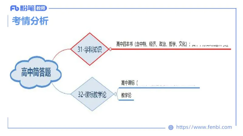 6.30-主观专项-简答+材料分析（高中）-陈圆圆_4-教培资料-26年最新资料-同步更新_科一科二电子资料合集中小幼（笔记真题知识点汇总等）文件多，按需保存_01西米合集_讲义
