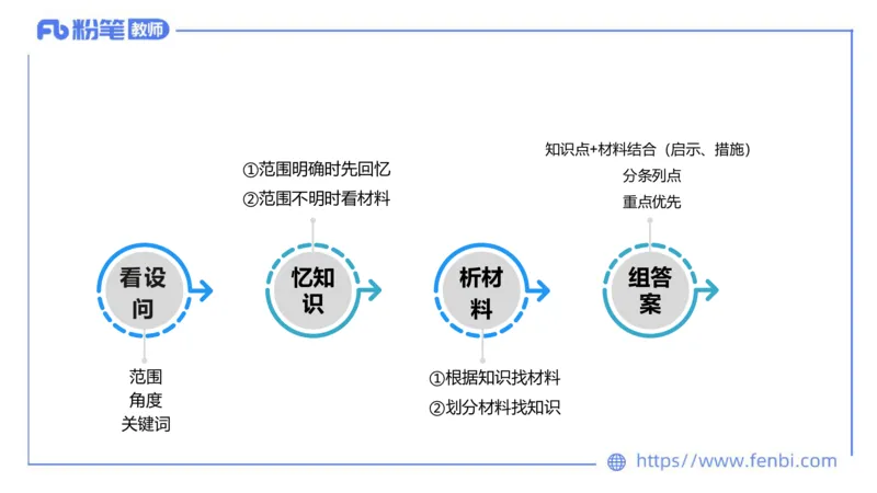 6.30-主观专项-简答+材料分析（高中）-陈圆圆_4-教培资料-26年最新资料-同步更新_科一科二电子资料合集中小幼（笔记真题知识点汇总等）文件多，按需保存_01西米合集_讲义