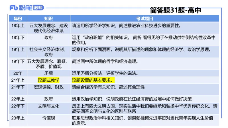 6.30-主观专项-简答+材料分析（高中）-陈圆圆_4-教培资料-26年最新资料-同步更新_科一科二电子资料合集中小幼（笔记真题知识点汇总等）文件多，按需保存_01西米合集_讲义
