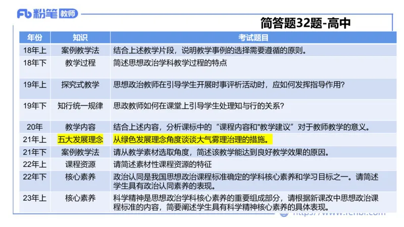 6.30-主观专项-简答+材料分析（高中）-陈圆圆_4-教培资料-26年最新资料-同步更新_科一科二电子资料合集中小幼（笔记真题知识点汇总等）文件多，按需保存_01西米合集_讲义