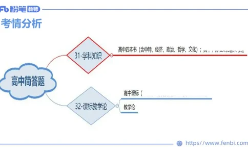 6.30-主观专项-简答+材料分析（高中）-陈圆圆_4-教培资料-26年最新资料-同步更新_科一科二电子资料合集中小幼（笔记真题知识点汇总等）文件多，按需保存_01西米合集_讲义