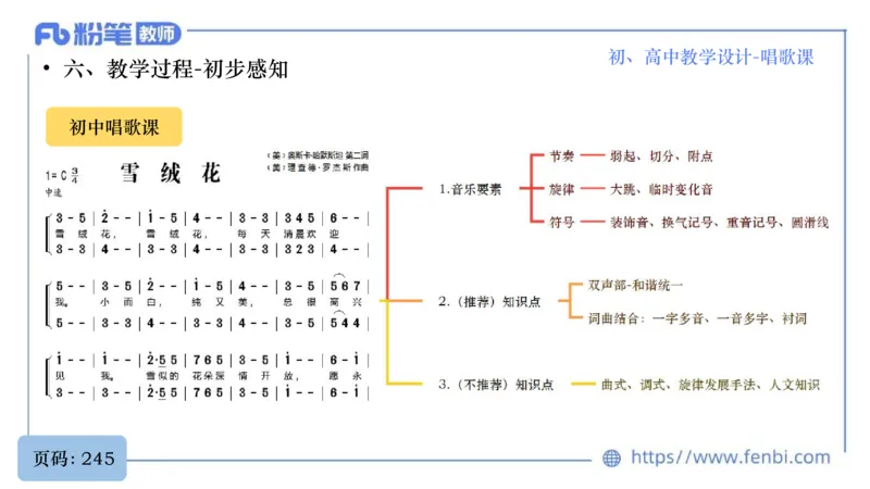6.30主观专项-音乐教学设计（歌唱）-朱音_4-教培资料-26年最新资料-同步更新_科一科二电子资料合集中小幼（笔记真题知识点汇总等）文件多，按需保存_01西米合集