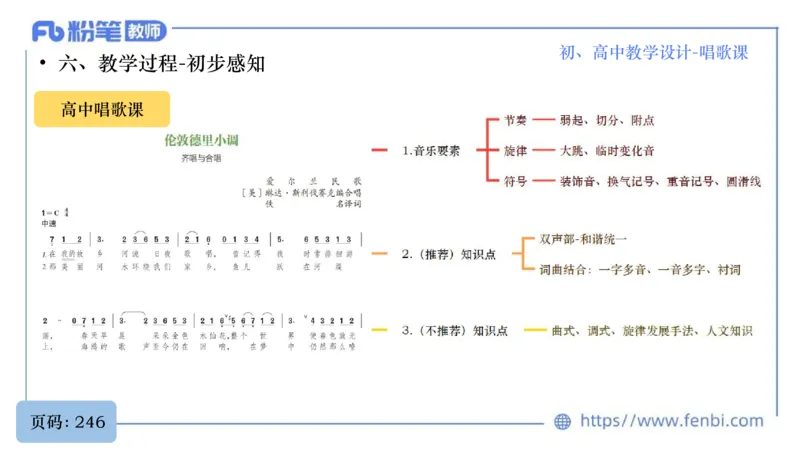 6.30主观专项-音乐教学设计（歌唱）-朱音_4-教培资料-26年最新资料-同步更新_科一科二电子资料合集中小幼（笔记真题知识点汇总等）文件多，按需保存_01西米合集