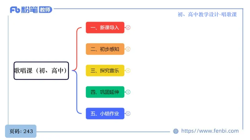 6.30主观专项-音乐教学设计（歌唱）-朱音_4-教培资料-26年最新资料-同步更新_科一科二电子资料合集中小幼（笔记真题知识点汇总等）文件多，按需保存_01西米合集
