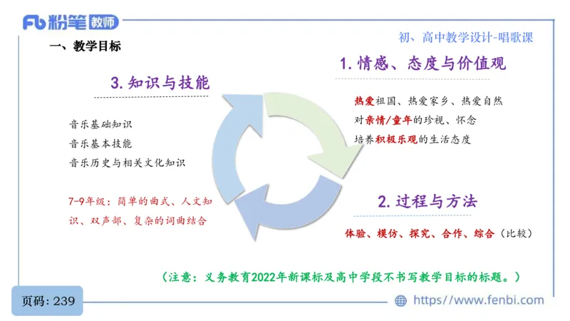 6.30主观专项-音乐教学设计（歌唱）-朱音_4-教培资料-26年最新资料-同步更新_科一科二电子资料合集中小幼（笔记真题知识点汇总等）文件多，按需保存_01西米合集