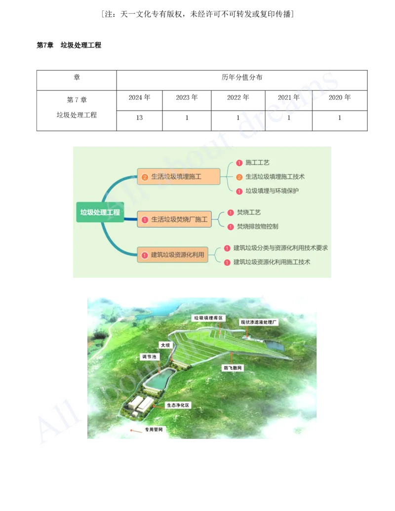 2025-86-第7章-垃圾处理工程（一）_2026年一级建造师_2026年一建市政_2025年一建市政SVIP_02-基础精讲✿高端面授✿深度强化_10-市政《天一精讲班》潘旭、董雨佳KL_潘旭_讲义