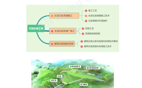 2025-86-第7章-垃圾处理工程（一）_2026年一级建造师_2026年一建市政_2025年一建市政SVIP_02-基础精讲✿高端面授✿深度强化_10-市政《天一精讲班》潘旭、董雨佳KL_潘旭_讲义